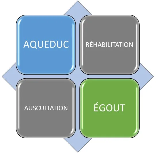 Water, Rehabilitation, Condition Assessment, and Sewer